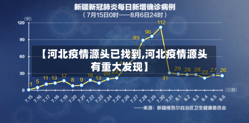 【河北疫情源头已找到,河北疫情源头有重大发现】-第2张图片