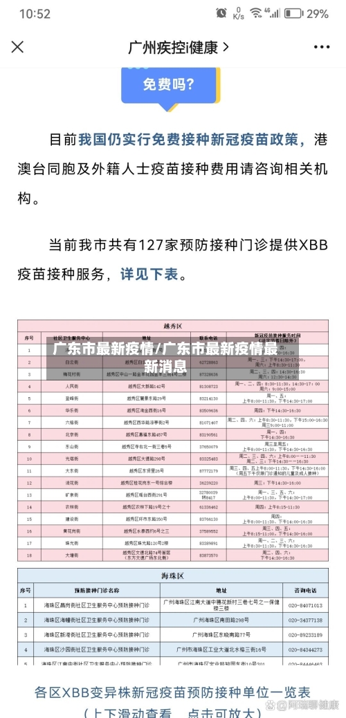 广东市最新疫情/广东市最新疫情最新消息-第3张图片