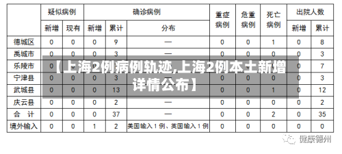 【上海2例病例轨迹,上海2例本土新增详情公布】-第3张图片