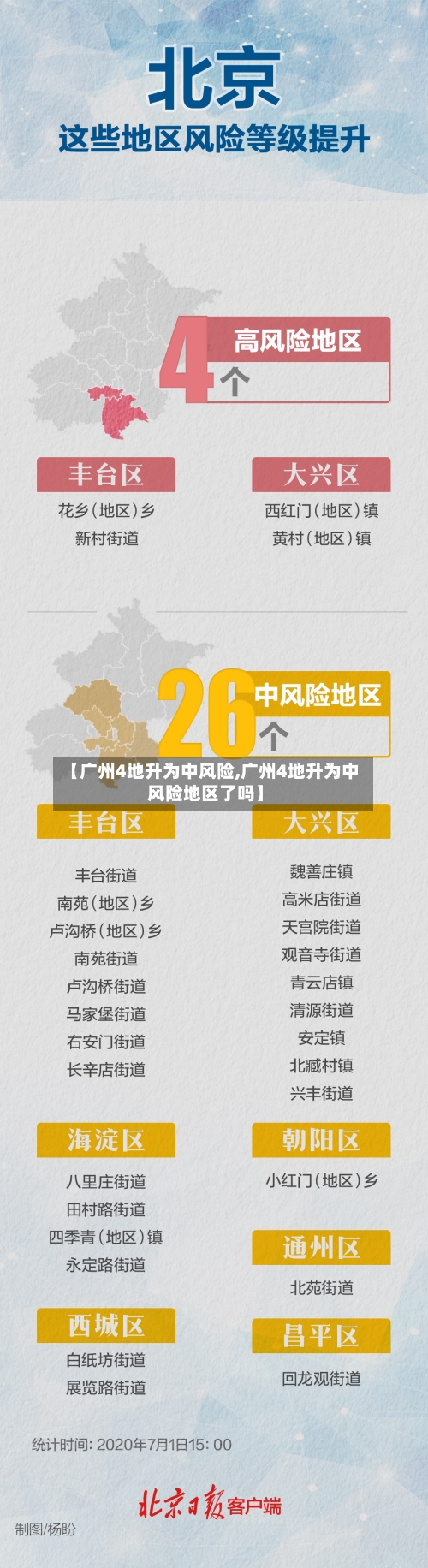 【广州4地升为中风险,广州4地升为中风险地区了吗】