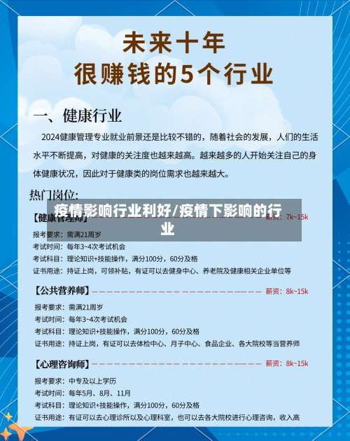 疫情影响行业利好/疫情下影响的行业