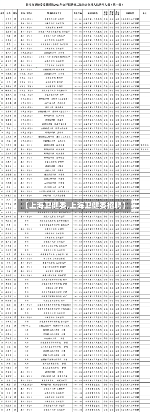 【上海卫健委,上海卫健委招聘】