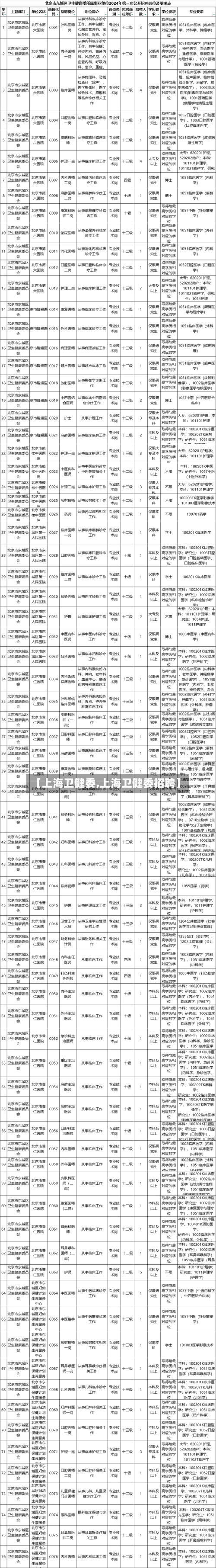 【上海卫健委,上海卫健委招聘】-第2张图片