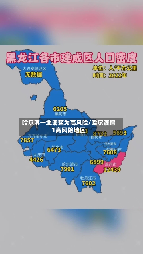 哈尔滨一地调整为高风险/哈尔滨增1高风险地区