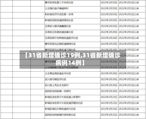 【31省新增确诊19例,31省新增确诊病例14例】