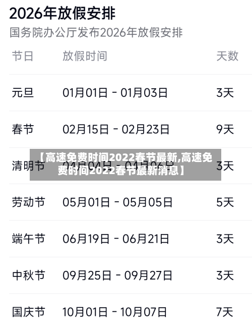 【高速免费时间2022春节最新,高速免费时间2022春节最新消息】