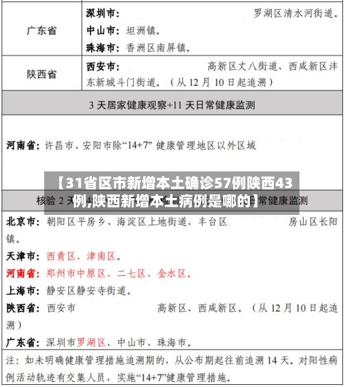 【31省区市新增本土确诊57例陕西43例,陕西新增本土病例是哪的】-第2张图片