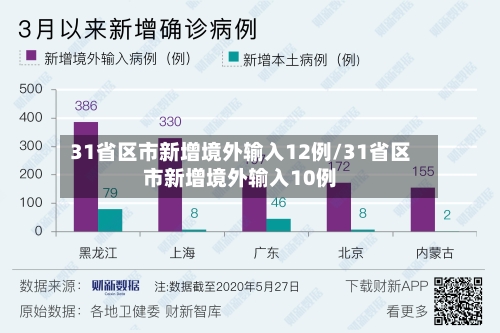 31省区市新增境外输入12例/31省区市新增境外输入10例-第3张图片