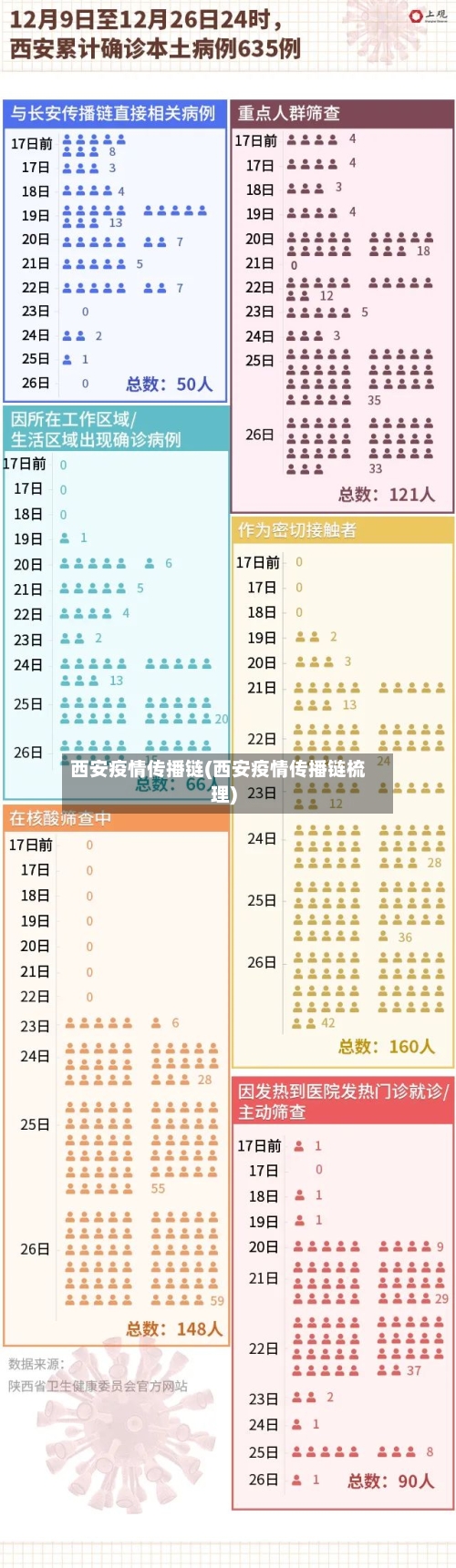 西安疫情传播链(西安疫情传播链梳理)
