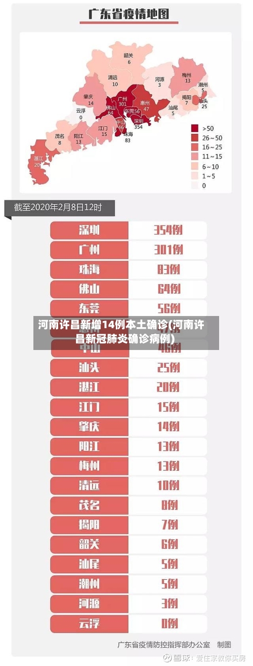 河南许昌新增14例本土确诊(河南许昌新冠肺炎确诊病例)