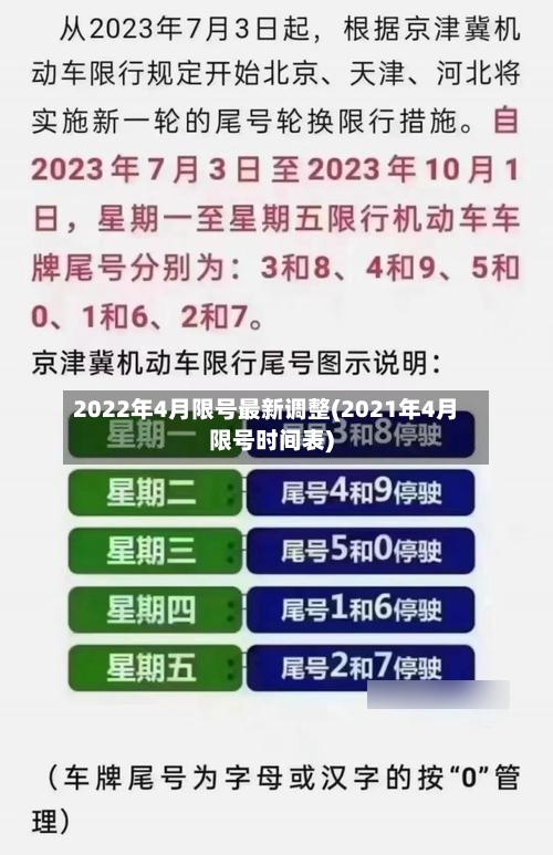 2022年4月限号最新调整(2021年4月限号时间表)