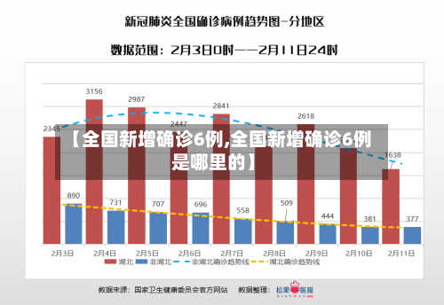 【全国新增确诊6例,全国新增确诊6例是哪里的】-第2张图片