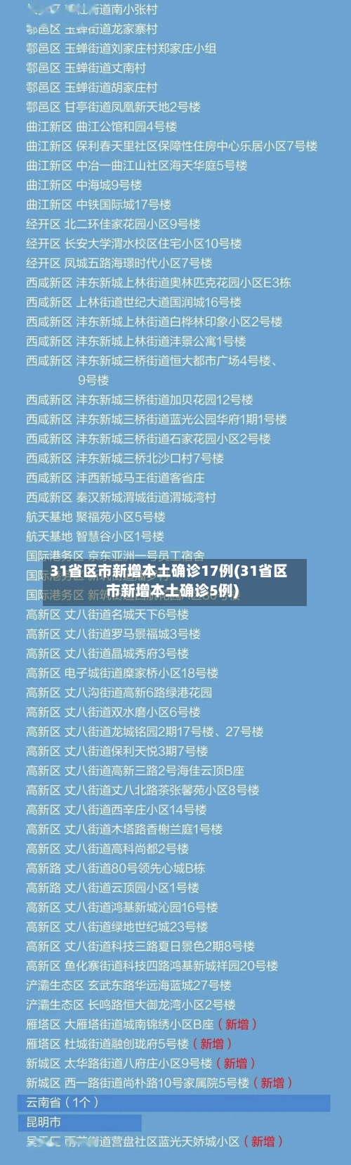 31省区市新增本土确诊17例(31省区市新增本土确诊5例)-第3张图片