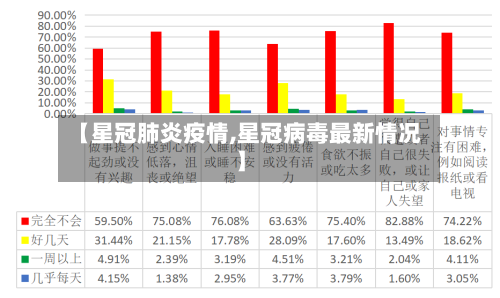 【星冠肺炎疫情,星冠病毒最新情况】