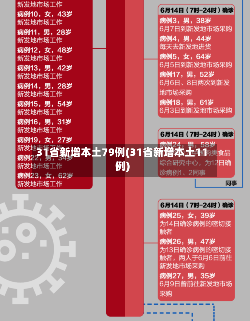 31省新增本土79例(31省新增本土11例)