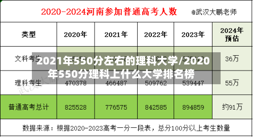 2021年550分左右的理科大学/2020年550分理科上什么大学排名榜-第3张图片