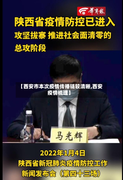 【西安市本次疫情传播链较清晰,西安疫情梳理】-第3张图片