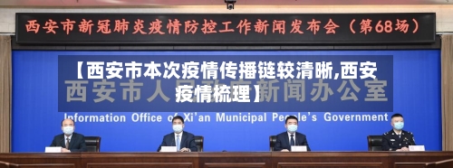 【西安市本次疫情传播链较清晰,西安疫情梳理】