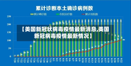 【美国新冠状病毒疫情最新消息,美国新冠病毒疫情最新情况】-第2张图片