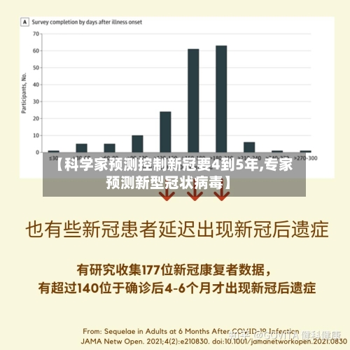 【科学家预测控制新冠要4到5年,专家预测新型冠状病毒】-第2张图片