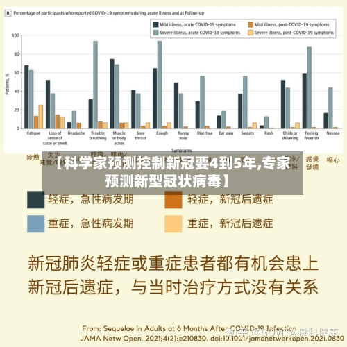【科学家预测控制新冠要4到5年,专家预测新型冠状病毒】-第3张图片