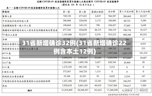 31省新增确诊32例(31省新增确诊22例含本土12例)-第2张图片