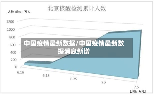 中国疫情最新数据/中国疫情最新数据消息新增-第3张图片