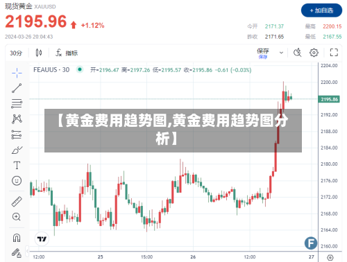 【黄金费用趋势图,黄金费用趋势图分析】