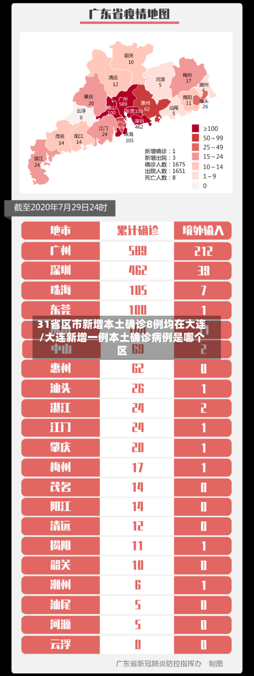 31省区市新增本土确诊8例均在大连/大连新增一例本土确诊病例是哪个区-第3张图片
