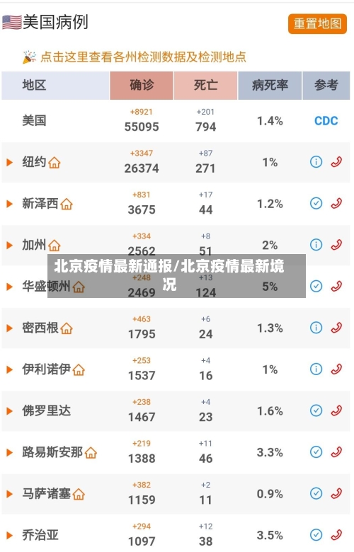 北京疫情最新通报/北京疫情最新境况-第3张图片