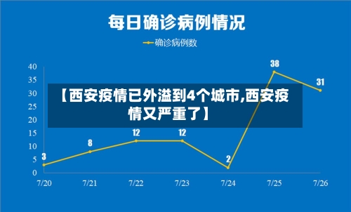【西安疫情已外溢到4个城市,西安疫情又严重了】