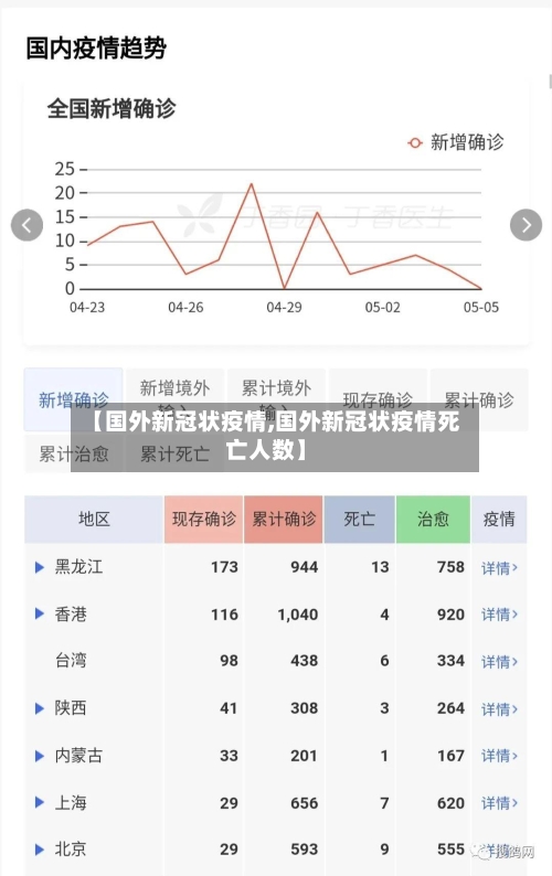 【国外新冠状疫情,国外新冠状疫情死亡人数】-第2张图片