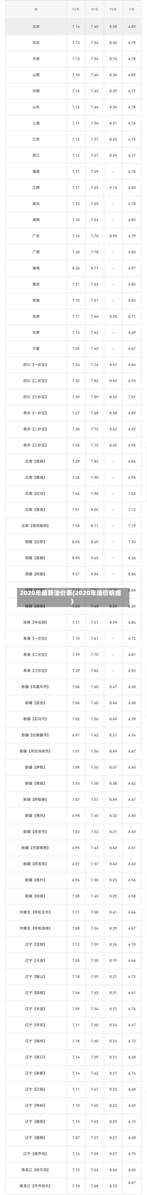 2020年最新油价表(2020年油价明细)