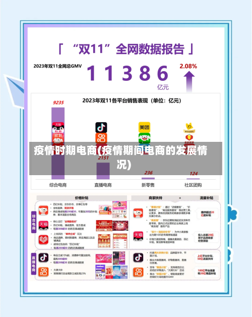 疫情时期电商(疫情期间电商的发展情况)