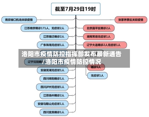 洛阳市疫情防控指挥部发布最新通告/洛阳市疫情防控情况-第3张图片