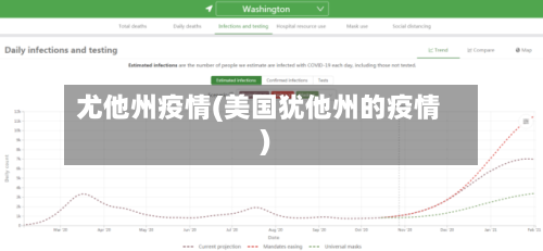 尤他州疫情(美国犹他州的疫情)