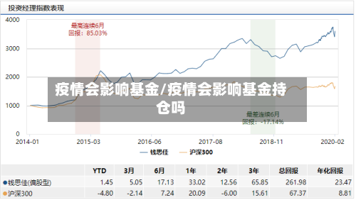 疫情会影响基金/疫情会影响基金持仓吗