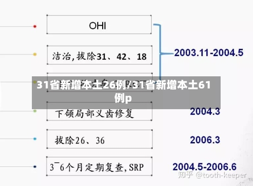 31省新增本土26例/31省新增本土61例p-第2张图片