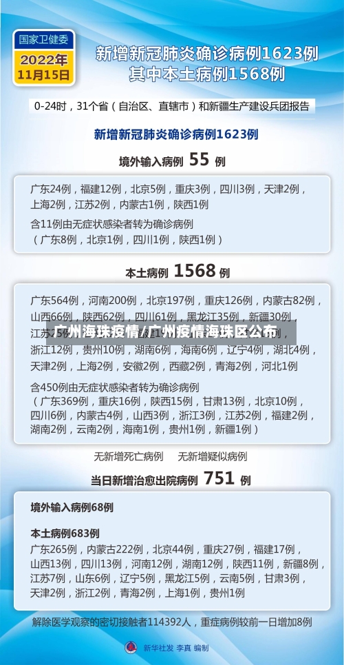 广州海珠疫情/广州疫情海珠区公布-第2张图片