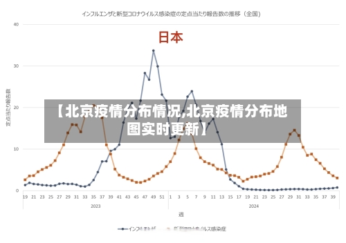 【北京疫情分布情况,北京疫情分布地图实时更新】