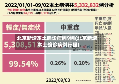 北京新增本土确诊病例9例(北京新增本土确诊病例行程)-第2张图片