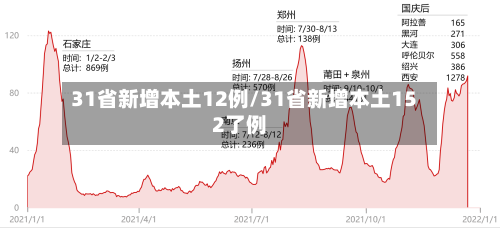 31省新增本土12例/31省新增本土152了例-第3张图片