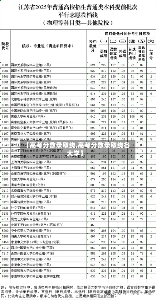 【高考分数录取线,高考分数录取线各大学】