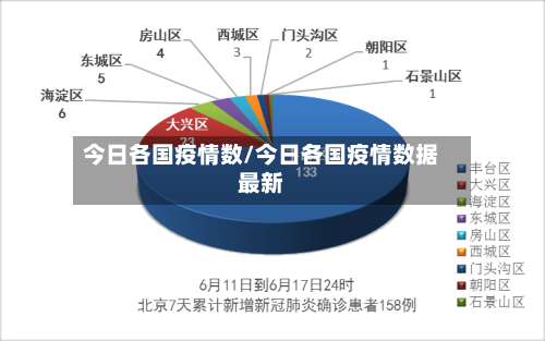 今日各国疫情数/今日各国疫情数据最新