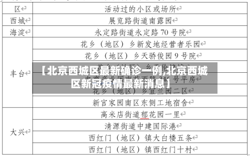 【北京西城区最新确诊一例,北京西城区新冠疫情最新消息】-第2张图片