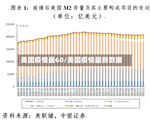 美国疫情最60/美国疫情最新数据-第2张图片
