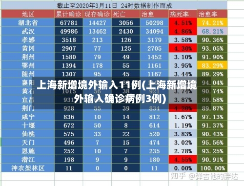上海新增境外输入11例(上海新增境外输入确诊病例3例)