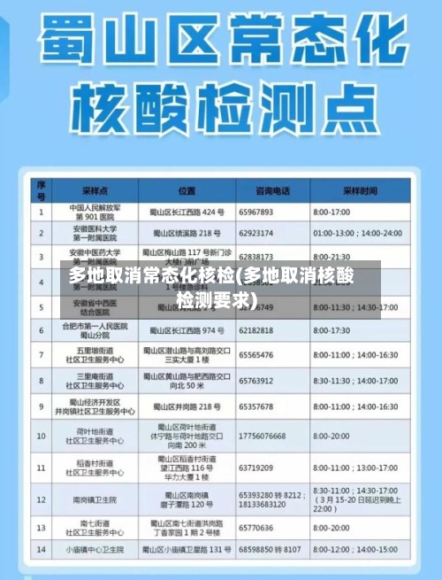 多地取消常态化核检(多地取消核酸检测要求)