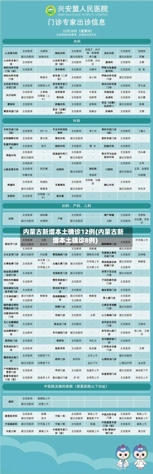 内蒙古新增本土确诊12例(内蒙古新增本土确诊8例)