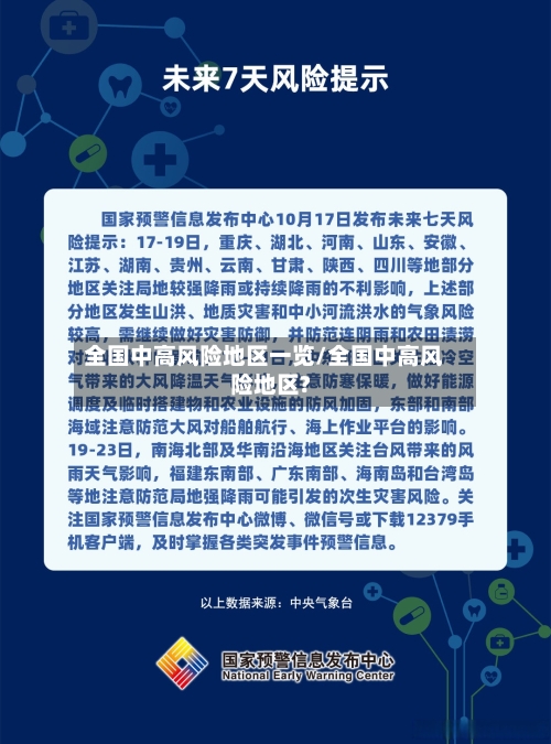 全国中高风险地区一览/全国中高风险地区?-第3张图片